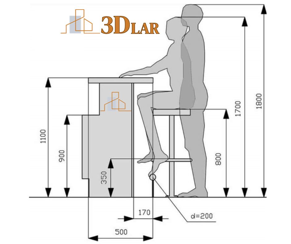 Bancada ideal 3dlar